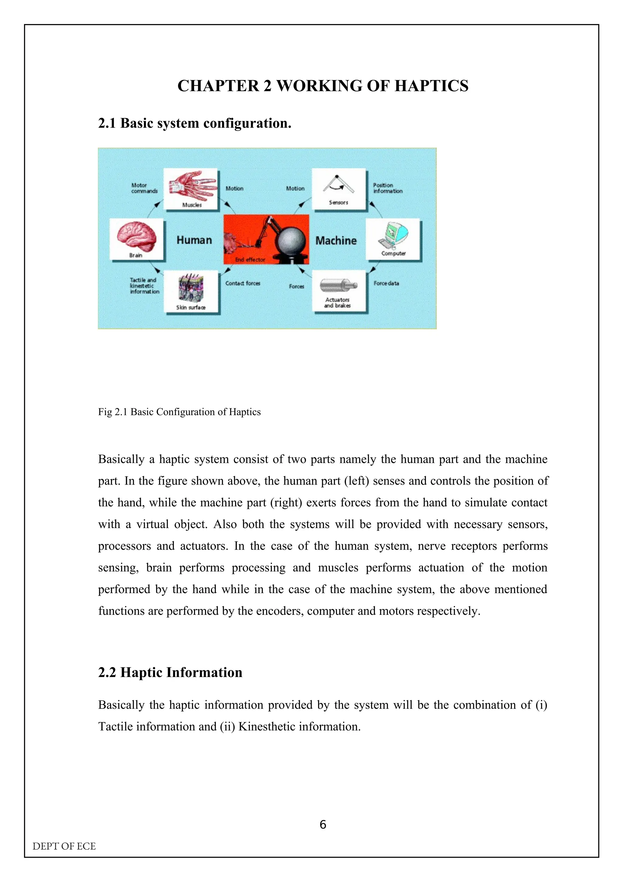 CHAPTER 2 WORKING OF HAPTICS
2.1 Basic system configuration.
Fig 2.1 Basic Configuration of Haptics
Basically a haptic system consist of two parts namely the human part and the machine
part. In the figure shown above, the human part (left) senses and controls the position of
the hand, while the machine part (right) exerts forces from the hand to simulate contact
with a virtual object. Also both the systems will be provided with necessary sensors,
processors and actuators. In the case of the human system, nerve receptors performs
sensing, brain performs processing and muscles performs actuation of the motion
performed by the hand while in the case of the machine system, the above mentioned
functions are performed by the encoders, computer and motors respectively.
2.2 Haptic Information
Basically the haptic information provided by the system will be the combination of (i)
Tactile information and (ii) Kinesthetic information.
6
DEPT OF ECE
 