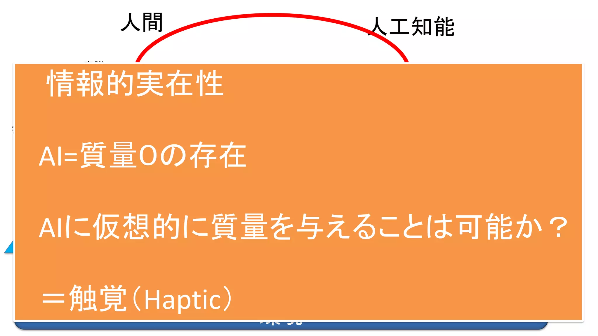 身体 身体
環境
意識
前意識
無意識
（言語の網）
意識
前意識
無意識
（プログラム
言語の網）
外部から
の情報
人間 人工知能
外部からの
情報
物理的干渉
他者の構成プロセス
情報的実在性
AI=質量０の存在
AIに仮想的に質量を与えることは可能か？
＝触覚（Haptic）
 