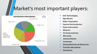 Market’s most important players:
• AACTechnologies,
• Alps Electric
• Nidec Corporation
• Cypress Semiconductor
• Texas Instruments
• Bluecom
• On Semiconductor
• Microchip
• Johnson Electric
• Immersion
• Jinlong Machinery & Electronics
• Precision Microdrives
• Novasentis
 