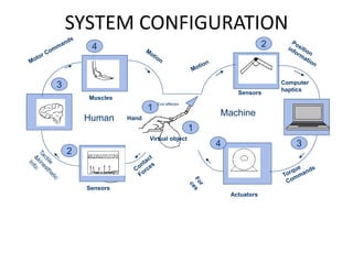 HAPTICS TECHNOLOGY | PPTX