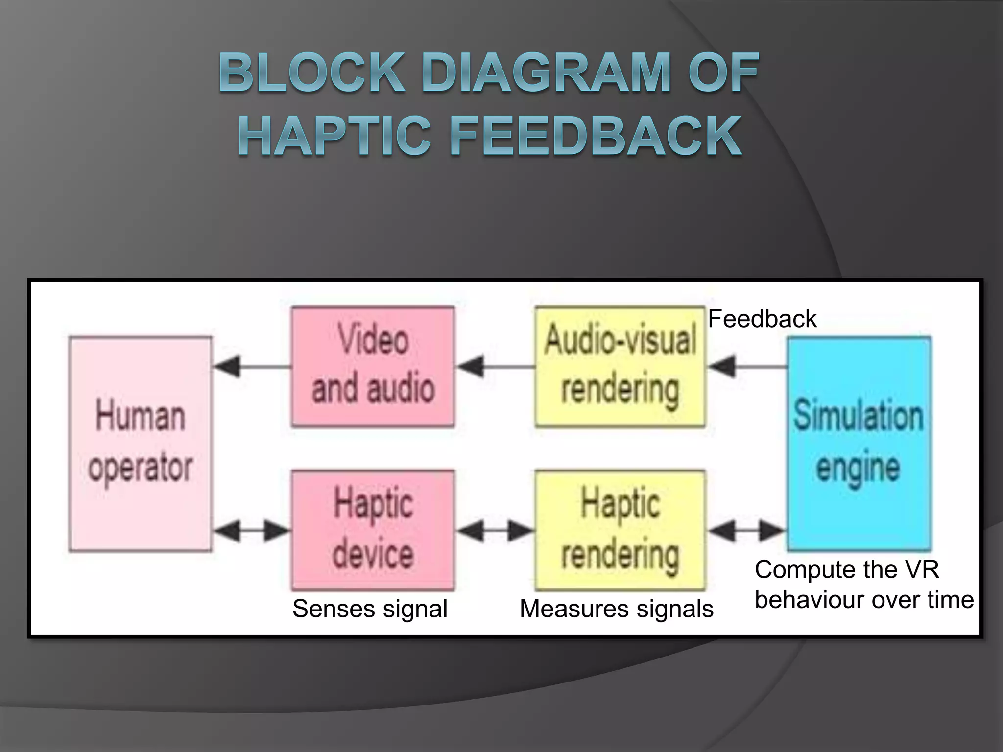HAPTIC SUIT presentation (2018) | PPTX