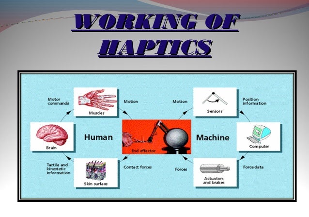 Haptic system by mps su