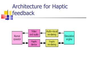 Architecture for Haptic feedback  