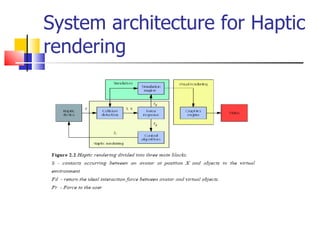 System architecture for Haptic rendering 