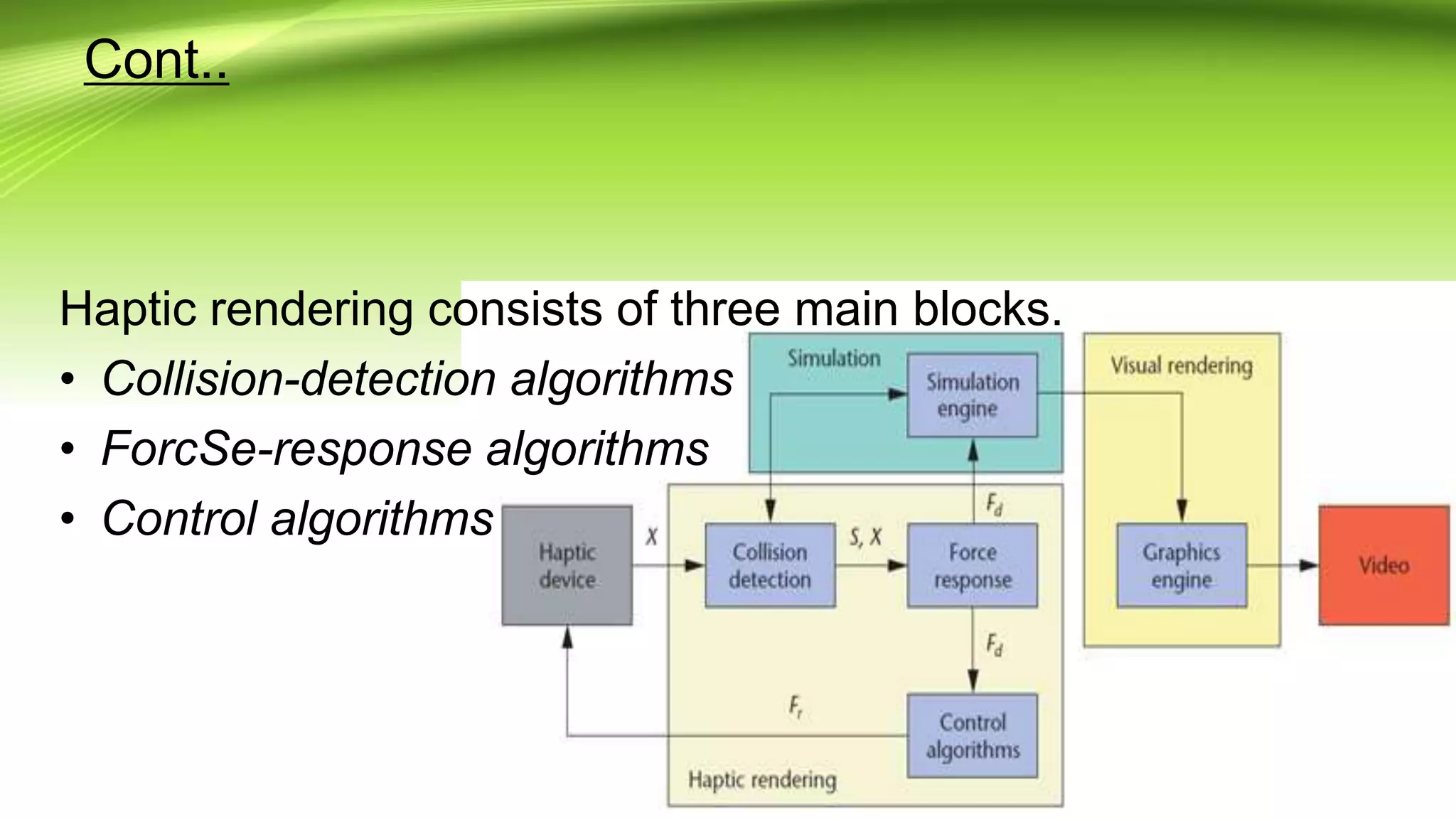 Cont..
Haptic rendering consists of three main blocks.
• Collision-detection algorithms
• ForcSe-response algorithms
• Control algorithms
 
