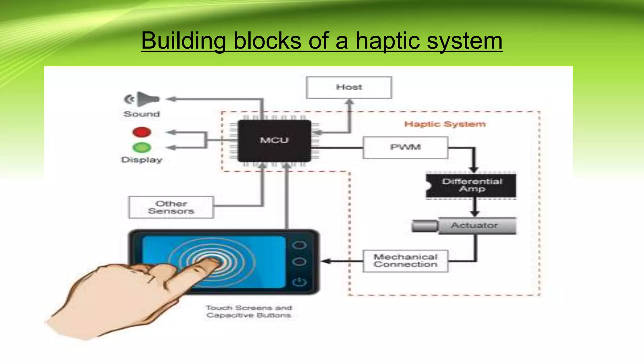 Building blocks of a haptic system
 