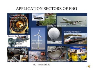 APPLICATION SECTORS OF FBG
FIG : sectors of FBG
14
 