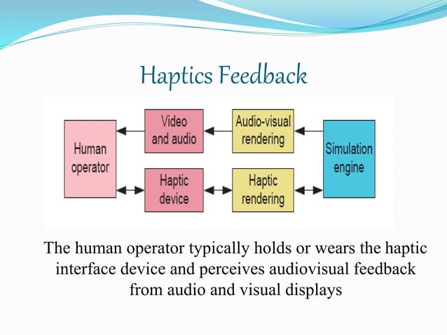 Haptic touch feedback technology ppt | PPT