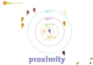 Plot for Media Sandbox
proximity