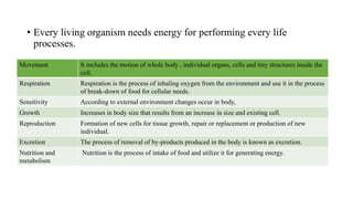 • Every living organism needs energy for performing every life
processes.
Movement It includes the motion of whole body , individual organs, cells and tiny structures inside the
cell.
Respiration Respiration is the process of inhaling oxygen from the environment and use it in the process
of break-down of food for cellular needs.
Sensitivity According to external environment changes occur in body,
Growth Increases in body size that results from an increase in size and existing cell.
Reproduction Formation of new cells for tissue growth, repair or replacement or production of new
individual.
Excretion The process of removal of by-products produced in the body is known as excretion.
Nutrition and
metabolism
Nutrition is the process of intake of food and utilize it for generating energy.
 
