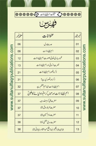 Haqeeqat e Ism e Allah Zaat