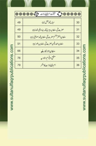 Haqeeqat e Ism e Allah Zaat