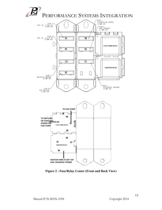 PERFORMANCE SYSTEMS INTEGRATION
Manual P/N MAN-1058 Copyright 2014
13
Figure 2 - Fuse/Relay Center (Front and Back View)
 