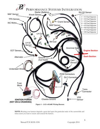PERFORMANCE SYSTEMS INTEGRATION
Manual P/N MAN-1058 Copyright 2014
6
Figure 1 – LS2 w/4L60E Wiring Harness
NOTE: Routing your harness depends a great deal upon the particular make of the automobile and
what extent you want to secure and conceal the harness.
PCM Connectors
DLC Connector
Chassis Ground
Underdash Wires
Fuse
Block
1 = #1 Fuel Injector
2 = #2 Fuel Injector
3 = #3 Fuel Injector
4 = #4 Fuel Injector
5 = #5 Fuel Injector
6 = #6 Fuel Injector
7 = #7 Fuel Injector
8 = #8 Fuel Injector
Trans
Connector
VSS
Sensor
LH Coil
3
1
5
7
RH Coil
2
4
6
6 8
Crank Sensor
Starter (Battery) RH O2 Sensor
Knock Sensor
Ground
(Cyl Head)
LH 02
Sensor
Cam
Sensor
Alternator
ECT Sensor
IAC Motor
TPS Sensor
MAF Sensor
Grommet Seal
MAP Sensor
Dash Section
Engine Section
IGNITION POWER
(KEY ON & CRANKING)
LH Coil
 
