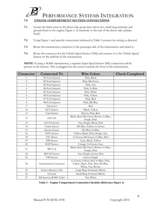 PERFORMANCE SYSTEMS INTEGRATION
Manual P/N MAN-1058 Copyright 2014
9
7.0 ENGINE COMPARTMENT SECTION CONNECTIONS
7.1 Locate the black wires in the driver side group that end in two, small ring terminals and
ground them to the engine, Figure 1. (Commonly to the rear of the driver side cylinder
head).
7.2 Using Figure 1 and specific connections indicated in Table 3 connect the wiring as directed.
7.3 Route the transmission connector to the passenger side of the transmission and attach it.
7.4 Route the connector for the Vehicle Speed Sensor (VSS) and connect it to the Vehicle Speed
Sensor on the tailshaft of the transmission.
NOTE: If using a 4L80E transmission, a separate Input Speed Sensor (ISS) connection will be
present in the harness. This is plugged into the sensor towards the front of the transmission.
Connector Connected To Wire Colors Check Completed
1 #1 Fuel Injector Pink, Black
2 #2 Fuel Injector Pink, Dk Green
3 #3 Fuel Injector Pink, Tan
4 #4 Fuel Injector Pink, Lt Blue
5 #5 Fuel Injector Pink, White
6 #6 Fuel Injector Pink, Yellow
7 #7 Fuel Injector Pink, Red
8 #8 Fuel Injector Pink, Dk Blue
9 Alternator Red
10 ECT Sensor Black, Yellow
11 Cam Sensor Brown, Pink, Red
12 LH Coil
Black, Red, Dk Green, Brown, Lt Blue,
Purple, Pink
13 LH O2 Sensor Tan, Purple, Black, Pink
14 Crank Sensor Dk Blue, Yellow, Lt Green
15 Knock Sensor Dk Blue, Lt Blue
16 MAF Sensor Yellow, Black, Pink, Purple, Tan
18 IAC Motor Lt Green, Dk Green, Lt Blue, Red
19 TPS Sensor Gray, Black, Yellow
20 MAP Sensor Orange, Lt Green, Gray
21 RH Coil
Black, Red, Dk Green, Brown, Lt Blue,
Purple, Pink
22 RH O2 Sensor Tan, Purple, Green, Pink
23 VSS Sensor Green, Purple
24 Transmission Connector
Lt Green, Yellow, Red, Lt Blue, Pink,
Yellow, Black, Pink, Red, Dk Blue,
White, Tan, Brown
25 Starter (Battery) (2X) Large Ring Terminals (Black)
26 Ground Small Ring Terminal (Black)
27 ISS Sensor (4L80E Only) Tan, White
Table 3 – Engine Compartment Connection Checklist (Reference Figure 1)
 