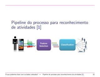 cador 
capaz de dizer que atividade (sitting, sitting down, 
standing, standing up, walking) uma pessoa esta 
realizando a partir de dados coletados de aceler^ometros 
presentes no corpo desta pessoa. 
O que podemos fazer com os dados coletados? | Primeiro exemplo de aplicac~ao [2] 14 
 