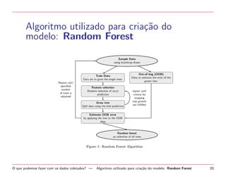 nais - tr^es para cada 
aceler^ometro. 
O que podemos fazer com os dados coletados? | Dados coletados e  