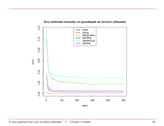 cador 
 O dataset possui 165.633 exemplos e 19 atributos: 
? user, gender, age, how tall in meters, weight, 
body mass index, x1, y1, z1,   , x4, y4, z4, class 
 O dataset foi dividido em conjunto de treinamento e 
teste, respeitando a proporc~ao dos valores do atributo 
class. 
Refer^encia: http://rpubs.com/fbarth/har01 
O que podemos fazer com os dados coletados? | Construc~ao do classi 