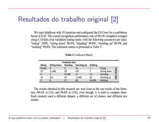 Algoritmo utilizado para criac~ao do 
modelo: Random Forest 
O que podemos fazer com os dados coletados? | Algoritmo utilizado para criac~ao do modelo: Random Forest 20 
 