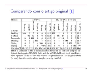 Segundo exemplo de aplicac~ao [1] 
Os experimentos foram realizados com um grupo de 30 
voluntarios entre 19-48 anos. Cada pessoa executou seis 
atividades: 
 Walking: andando 
 Walking Upstairs: andando escada acima 
 Walking Downstairs: andando escada abaixo 
 Sitting: sentado 
 Standing: em pe 
 Laying: deitado 
usando um smartphone (Samsung Galaxy II) na cintura. 
O que podemos fazer com os dados coletados? | Segundo exemplo de aplicac~ao [1] 29 
 