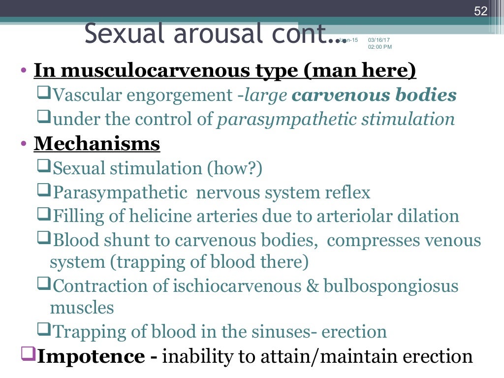 BIOMEDICAL PHYSIOLOGY