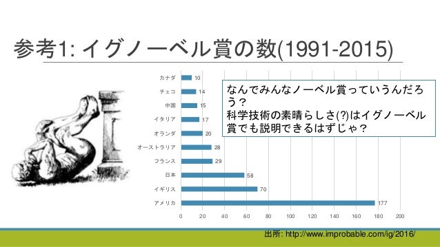 データで探るノーベル賞受賞者のキャリアと成果