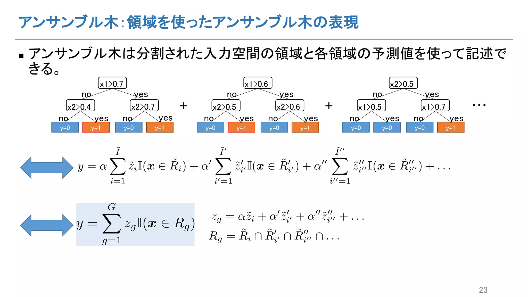 アンサンブル木：領域を使ったアンサンブル木の表現
n アンサンブル木は分割された入力空間の領域と各領域の予測値を使って記述で
きる。
23
y=0 y=1 y=0 y=1
no yes
no yes no yes
y=0 y=0 y=0 y=1
no yes
no yes no yes
y=0 y=1 y=0 y=1
no yes
no yes no yes
+ +
x1>0.7
x2>0.4 x2>0.7
x1>0.6
x2>0.5 x2>0.6
x2>0.5
x1>0.5 x1>0.7 …
y = ↵
˜IX
i=1
˜ziI(x 2 ˜Ri) + ↵0
˜I0
X
i0=1
˜z0
i0 I(x 2 ˜R0
i0 ) + ↵00
˜I00
X
i00=1
˜z00
i00 I(x 2 ˜R00
i00 ) + . . .
y =
GX
g=1
zgI(x 2 Rg)
Rg = ˜Ri  ˜R0
i0  ˜R00
i00  . . .
zg = ↵˜zi + ↵0
˜z0
i0 + ↵00
˜z00
i00 + . . .
 