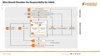 Embitel Technologies International presence:
Who Should Shoulder the Responsibility for HARA
 