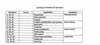 Harada Method Templates PDF