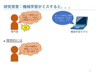 研究背景：機械学習がミスすると。。。
n 理想的には
8
自分の理解が
間違っていたかも。
調べ直そう。
専門家
Xという病気には「体
重」と「血圧」が関連す
るはず！
Xという病気に関連す
る項目は「身長」と「血
圧」です！
機械学習モデル
!?
 