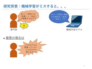 研究背景：機械学習がミスすると。。。
n 最悪の場合は
9
このモデルは
間違っている！
こんなモデル
使えるか！!
専門家
Xという病気には「体
重」と「血圧」が関連す
るはず！
Xという病気に関連す
る項目は「身長」と「血
圧」です！
機械学習モデル
!?
 