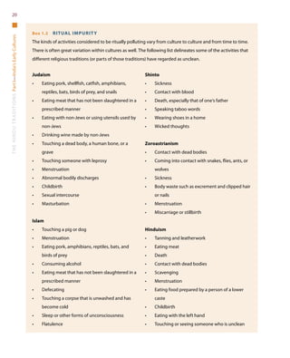 TheHinduTraditionsPartI—India’sEarlyCultures20
Judaism
•	 Eating pork, shellfish, catfish, amphibians,
reptiles, bats, birds of prey, and snails
•	 Eating meat that has not been slaughtered in a
prescribed manner
•	 Eating with non-Jews or using utensils used by
non-Jews
•	 Drinking wine made by non-Jews
•	 Touching a dead body, a human bone, or a
grave
•	 Touching someone with leprosy
•	 Menstruation
•	 Abnormal bodily discharges
•	 Childbirth
•	 Sexual intercourse
•	 Masturbation
Islam
•	 Touching a pig or dog
•	 Menstruation
•	 Eating pork, amphibians, reptiles, bats, and
birds of prey
•	 Consuming alcohol
•	 Eating meat that has not been slaughtered in a
prescribed manner
•	 Defecating
•	 Touching a corpse that is unwashed and has
become cold
•	 Sleep or other forms of unconsciousness
•	 Flatulence
Shinto
•	 Sickness
•	 Contact with blood
•	 Death, especially that of one’s father
•	 Speaking taboo words
•	 Wearing shoes in a home
•	 Wicked thoughts
Zoroastrianism
•	 Contact with dead bodies
•	 Coming into contact with snakes, flies, ants, or
wolves
•	 Sickness
•	 Body waste such as excrement and clipped hair
or nails
•	 Menstruation
•	 Miscarriage or stillbirth
Hinduism
•	 Tanning and leatherwork
•	 Eating meat
•	 Death
•	 Contact with dead bodies
•	 Scavenging
•	 Menstruation
•	 Eating food prepared by a person of a lower
caste
•	 Childbirth
•	 Eating with the left hand
•	 Touching or seeing someone who is unclean
Box 1.2  Ritual Impurity
The kinds of activities considered to be ritually polluting vary from culture to culture and from time to time.
There is often great variation within cultures as well. The following list delineates some of the activities that
different religious traditions (or parts of those traditions) have regarded as unclean.
 