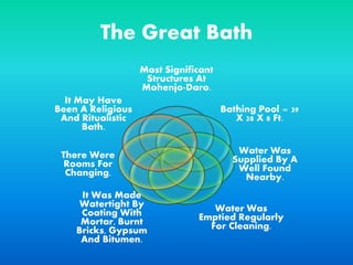 The Great Bath
Most Significant
Structures At
Mohenjo-Daro.
Bathing Pool = 39
X 28 X 8 Ft.
Water Was
Supplied By A
Well Found
Nearby.
Water Was
Emptied Regularly
For Cleaning.
It Was Made
Watertight By
Coating With
Mortar, Burnt
Bricks, Gypsum
And Bitumen.
There Were
Rooms For
Changing.
It May Have
Been A Religious
And Ritualistic
Bath.
 