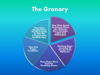 The Granary
They Were Found
At Various Places
Like Mohenjo-
Daro, Harappa,
Lothal And
Kalibangan.
Working Floors
Consisted Of
Circular Brick
Platforms.
These Floors Were
Used For
Threshing Grains.
They Had
Proper
Ventilation.
They Were
Situated Near
The River Banks
So That The
Transportation
Could Be Easy.
 