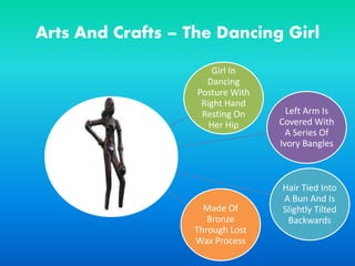 Arts And Crafts – The Dancing Girl
Girl In
Dancing
Posture With
Right Hand
Resting On
Her Hip
Left Arm Is
Covered With
A Series Of
Ivory Bangles
Hair Tied Into
A Bun And Is
Slightly Tilted
Backwards
Made Of
Bronze
Through Lost
Wax Process
 