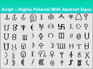 Script – Highly Pictorial With Abstract Signs
 