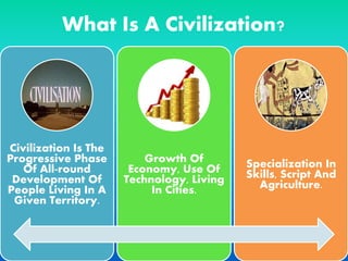 What Is A Civilization?
Civilization Is The
Progressive Phase
Of All-round
Development Of
People Living In A
Given Territory.
Growth Of
Economy, Use Of
Technology, Living
In Cities.
Specialization In
Skills, Script And
Agriculture.
 