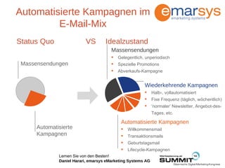 Automatisierte Kampagnen im E-Mail-Mix Status Quo   VS  Idealzustand  Massensendungen Automatisierte Kampagnen Automatisierte Kampagnen Willkommensmail Transaktionsmails Geburtstagsmail Lifecycle-Kampagnen Wiederkehrende Kampagnen Halb-, vollautomatisiert  Fixe Frequenz (täglich, wöchentlich) ‘ normaler’ Newsletter, Angebot-des-Tages, etc. Massensendungen Gelegentlich, unperiodisch Spezielle Promotions Abverkaufs-Kampagne 