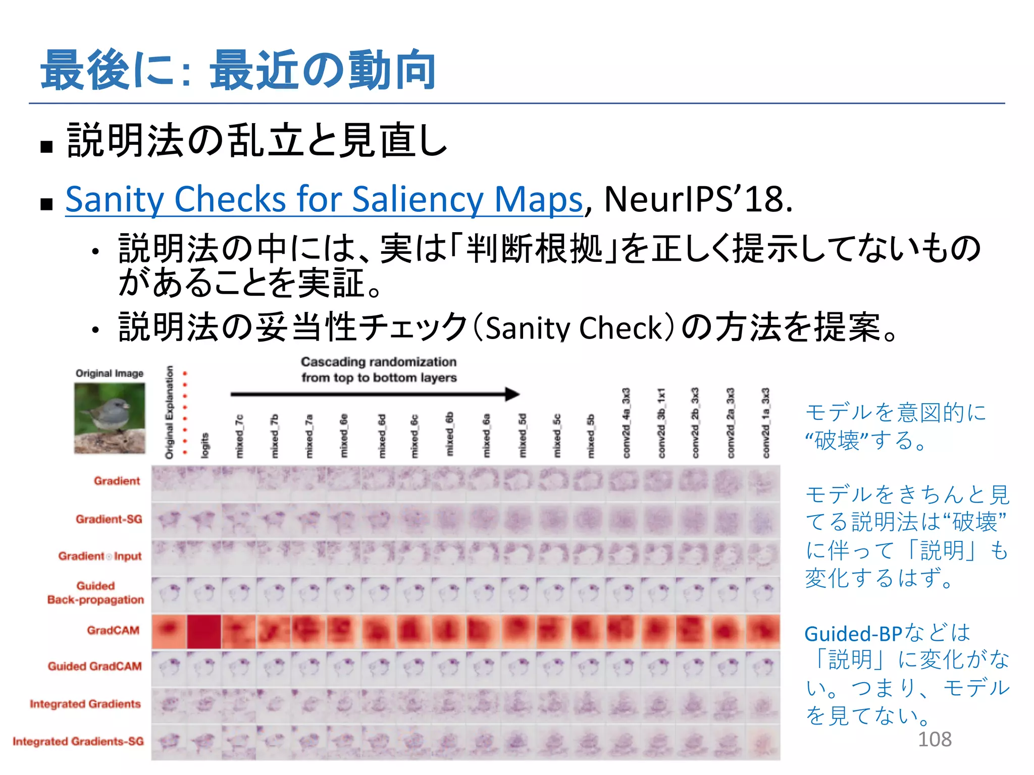 n
n Sanity Checks for Saliency Maps, NeurIPS’18.
•
• Sanity Check
108
“ ”
Guided-BP
 