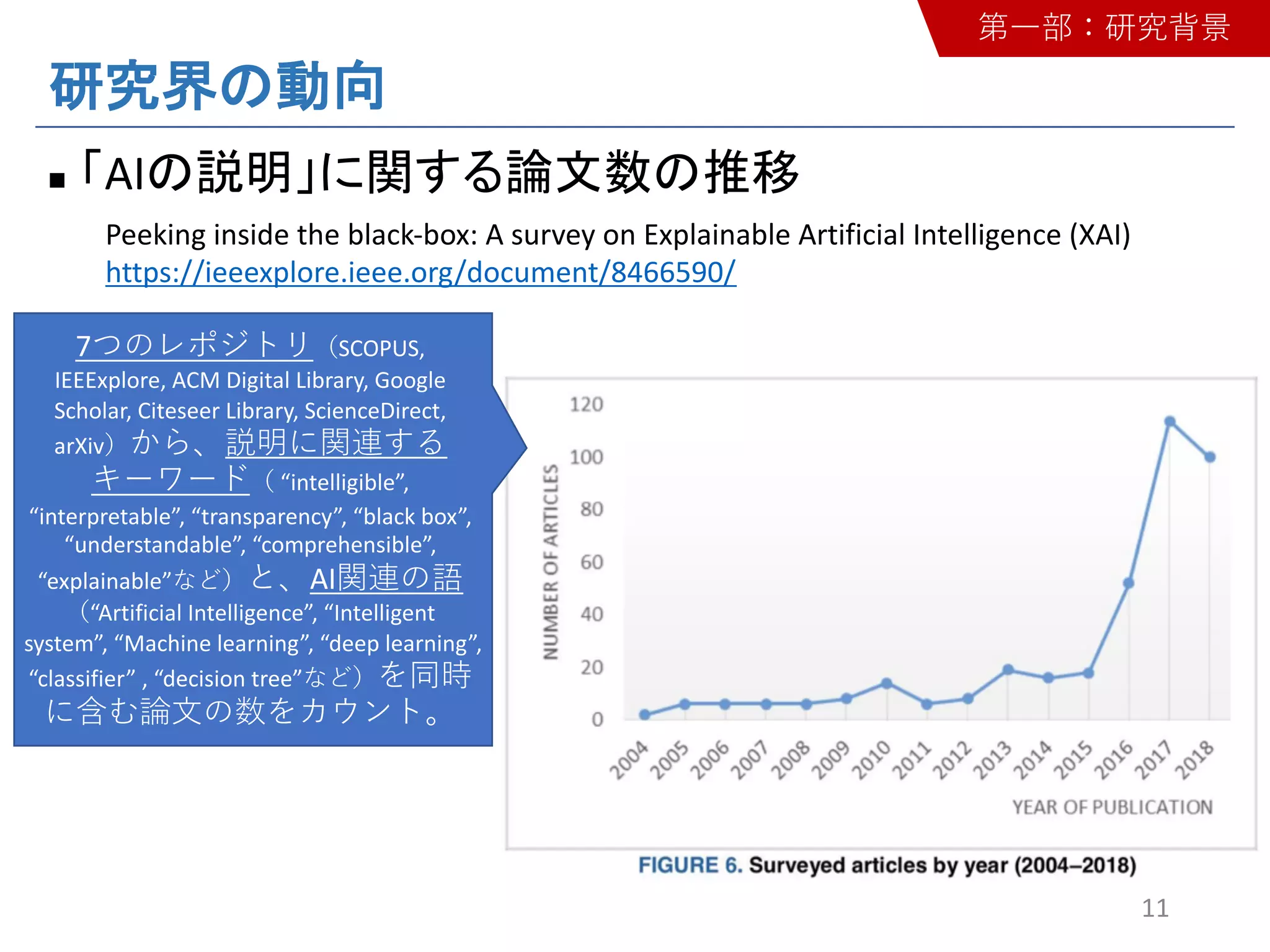 n AI
11
Peeking inside the black-box: A survey on Explainable Artificial Intelligence (XAI)
https://ieeexplore.ieee.org/document/8466590/
7 SCOPUS,
IEEExplore, ACM Digital Library, Google
Scholar, Citeseer Library, ScienceDirect,
arXiv
“intelligible”,
“interpretable”, “transparency”, “black box”,
“understandable”, “comprehensible”,
“explainable” AI
“Artificial Intelligence”, “Intelligent
system”, “Machine learning”, “deep learning”,
“classifier” , “decision tree”
 