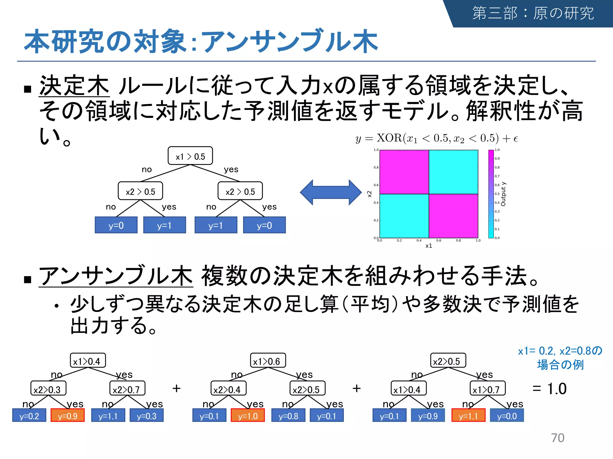 n
n
•
70
y = XOR(x1 < 0.5, x2 < 0.5) + ✏
 
