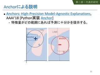 Anchor
n Anchors: High-Precision Model-Agnostic Explanations,
AAAI'18 [Python Anchor]
•
36
 