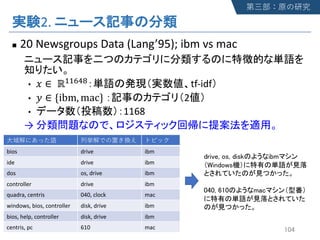 2.
n 20 Newsgroups Data (Lang’95); ibm vs mac
• ! ∈ ℝ$$%&' tf-idf
• ( ∈ {ibm, mac} 2
• 1168
→
bios drive ibm
ide drive ibm
dos os, drive ibm
controller drive ibm
quadra, centris 040, clock mac
windows, bios, controller disk, drive ibm
bios, help, controller disk, drive ibm
centris, pc 610 mac
 
