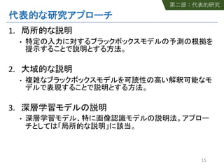 1.
•
2.
•
3.
•
15
 