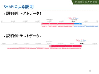 SHAP
n 1
n 2
29
 