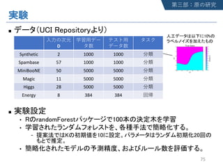 n
n
•
•
•
75
D
Synthetic 2 1000 1000
Spambase 57 1000 1000
MiniBooNE 50 5000 5000
Magic 11 5000 5000
Higgs 28 5000 5000
Energy 8 384 384
 