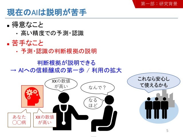 機械学習モデルの判断根拠の説明