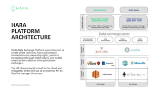 Harera Api HARA - Global & Transparent Blockchain-based Data Exchange | PDF