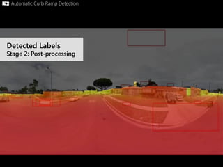 0%
20%
40%
60%
80%
100%
0% 20% 40% 60% 80% 100%
Precision(%)
Recall (%)
Automatic Curb Ramp Detection
COMPUTER VISION SUB-...