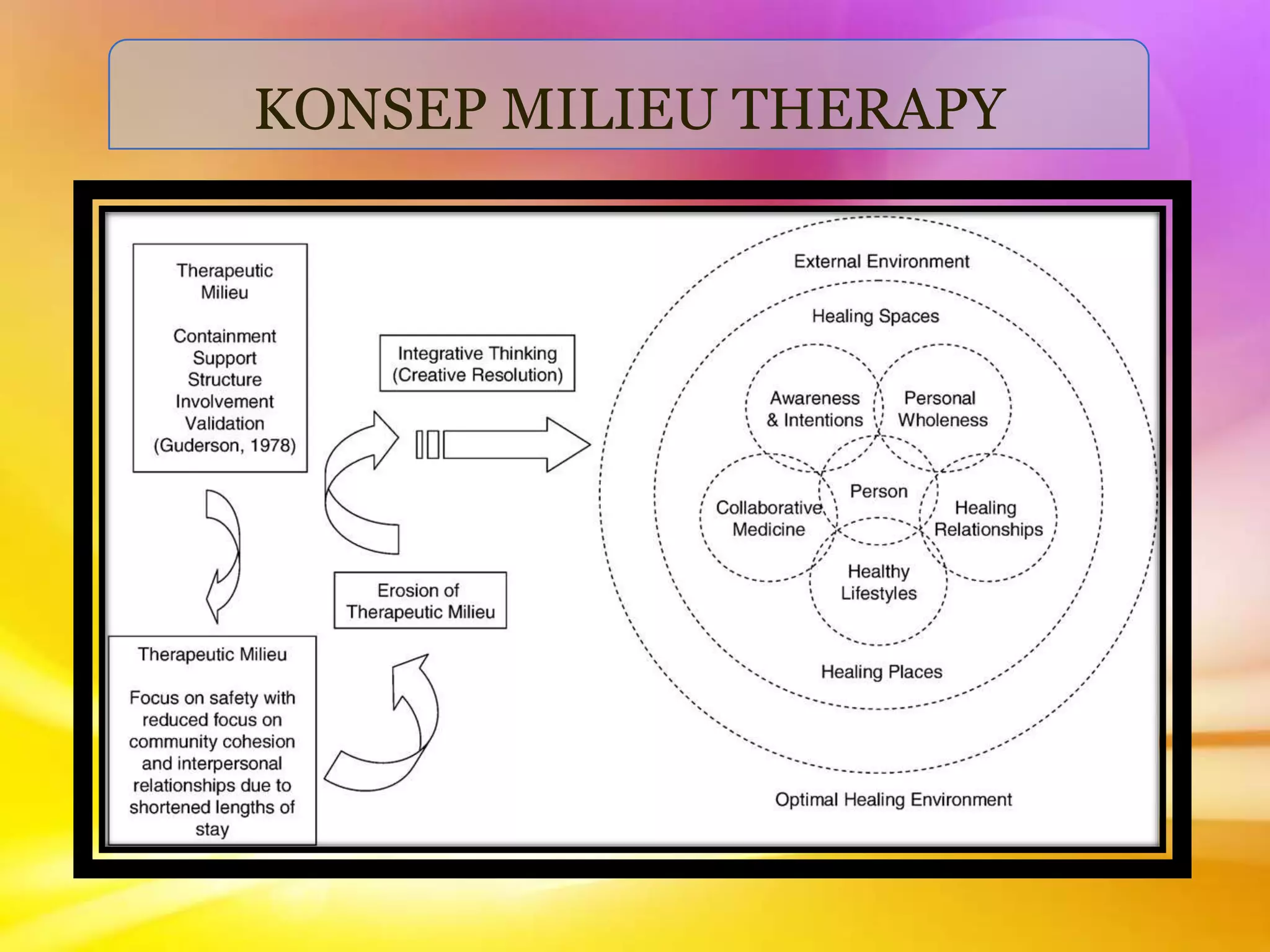 Harbang milieu terapi babel | PPT
